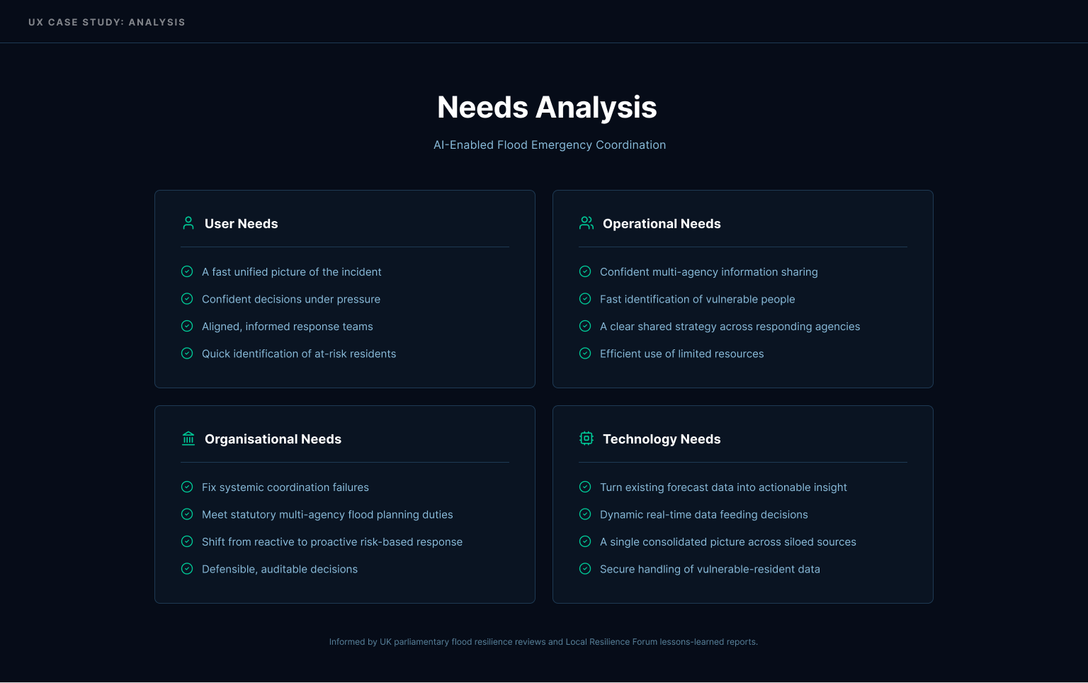 needs analysis, four-quadrant grid