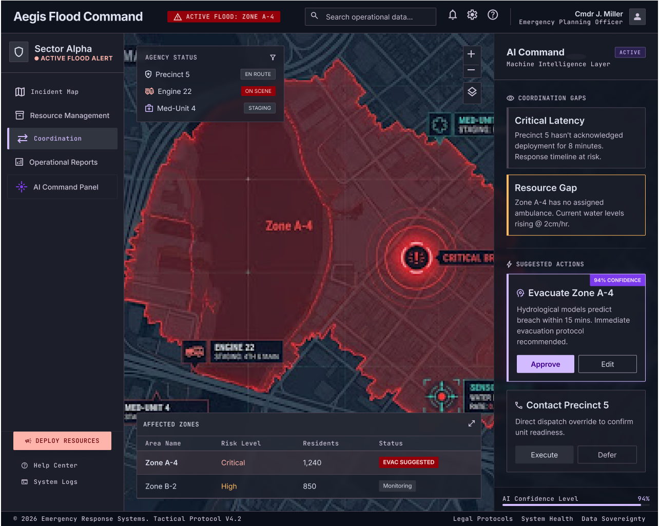 final screen, impact analysis / decision, hero