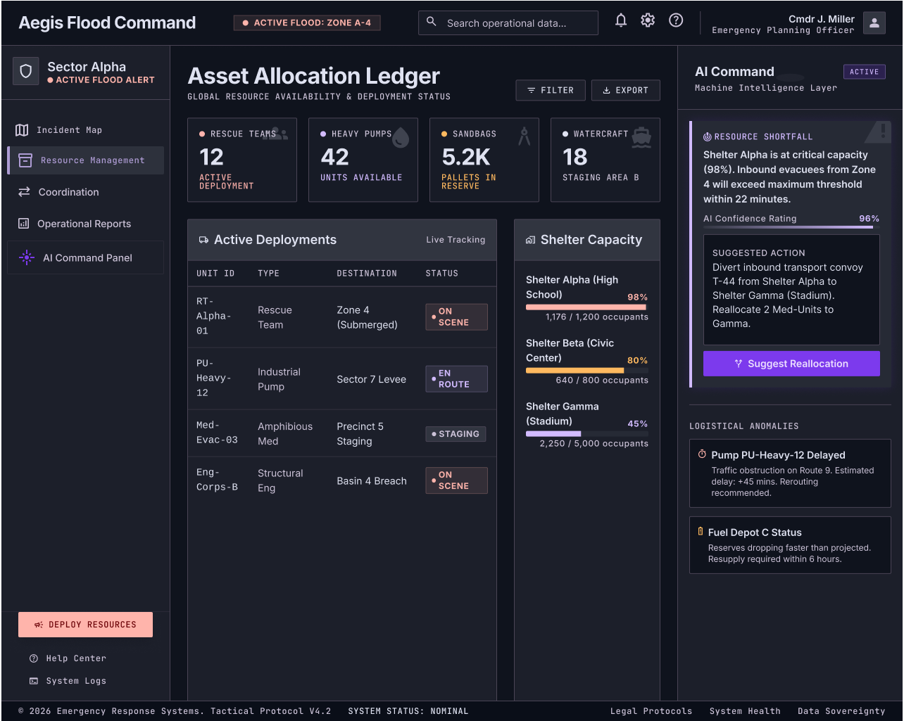 final screen, resource management